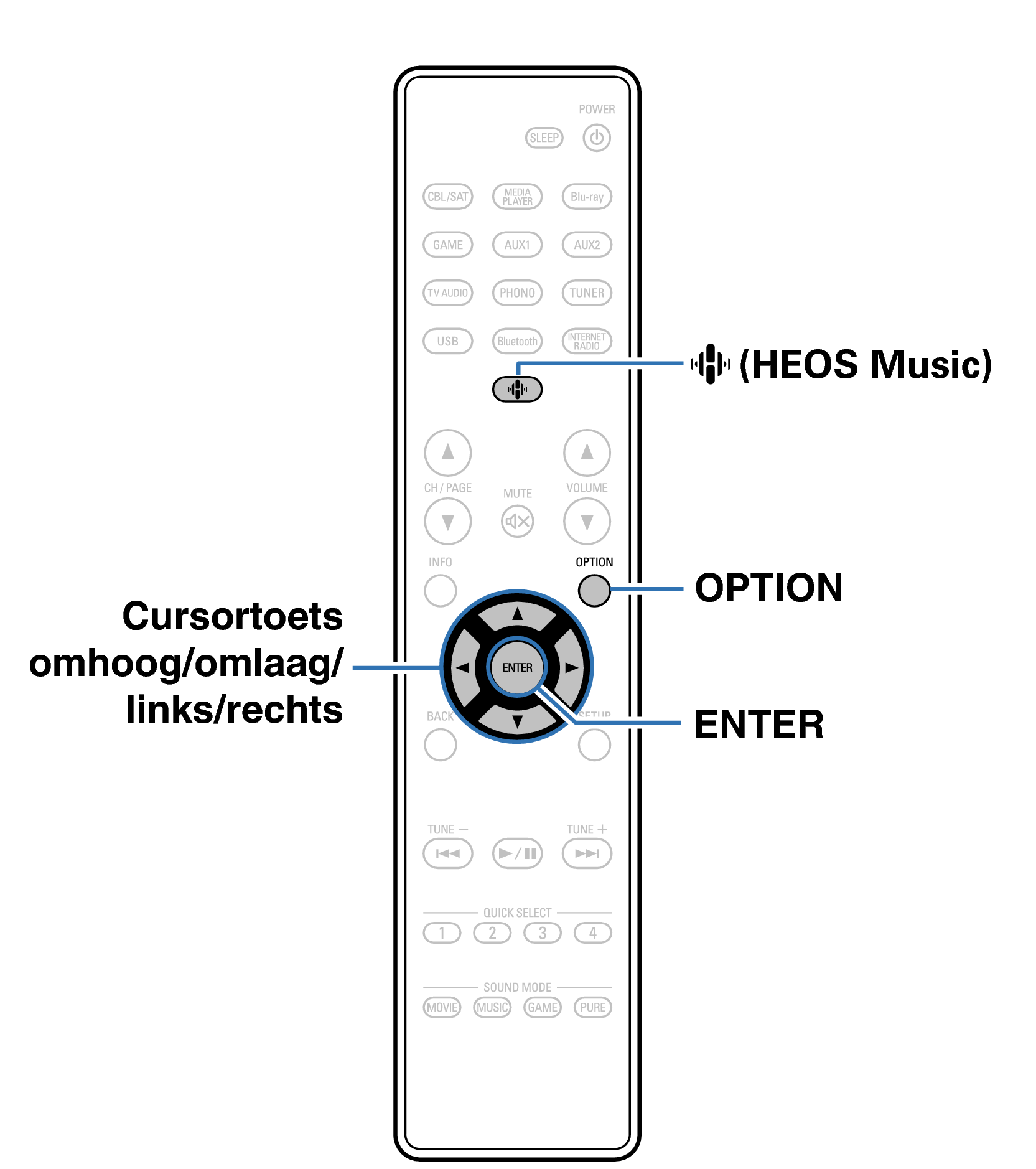 Ope Convenient RC1258